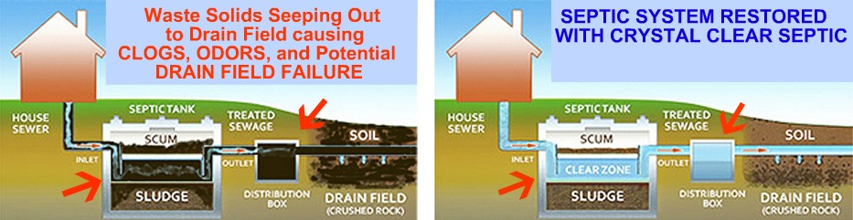 septic tank installation texas cities 
      zip batch